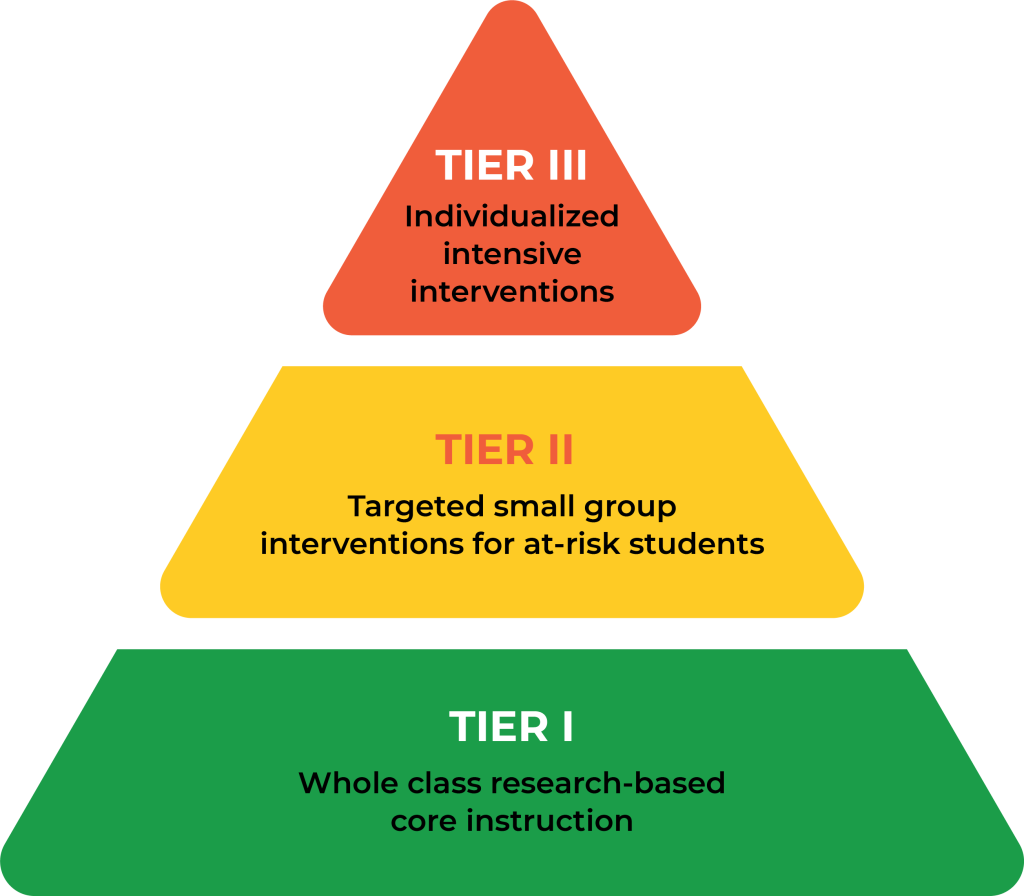 What Is Rti Model In Education